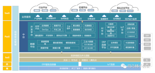 产业互联网架构解析（工业篇） 重塑工业价值链的数据服务新范式