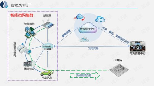 能源互联网大数据应用解决方案