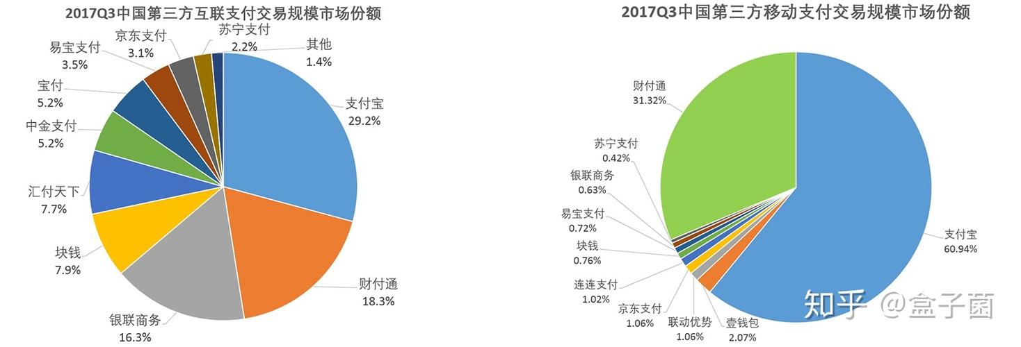 一文带你看懂互联网金融产品的分类 互联网数据服务