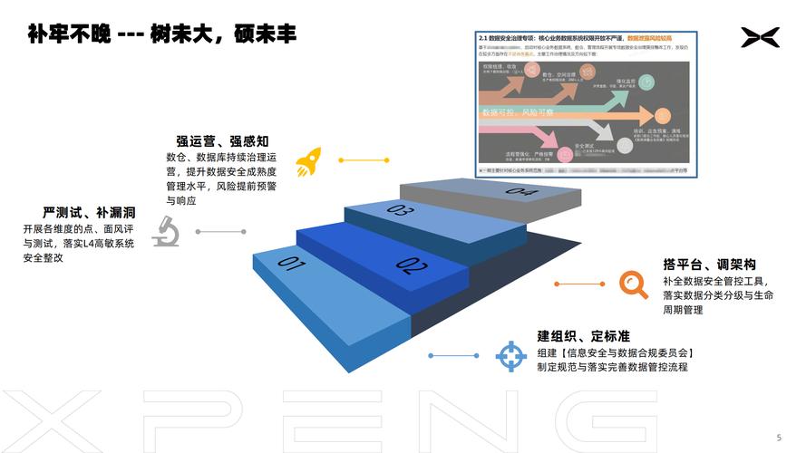 互联之矛与安全之盾 互联网思维与智能网联车数据安全的碰撞及治理实践